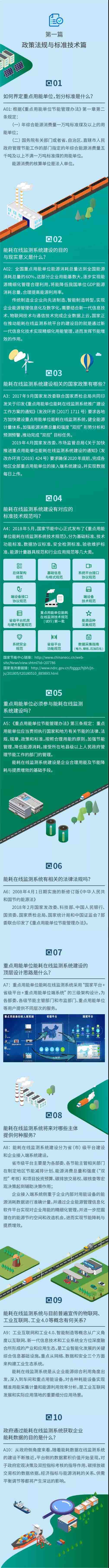 重点用能单位能耗在线监测40问（完整版）